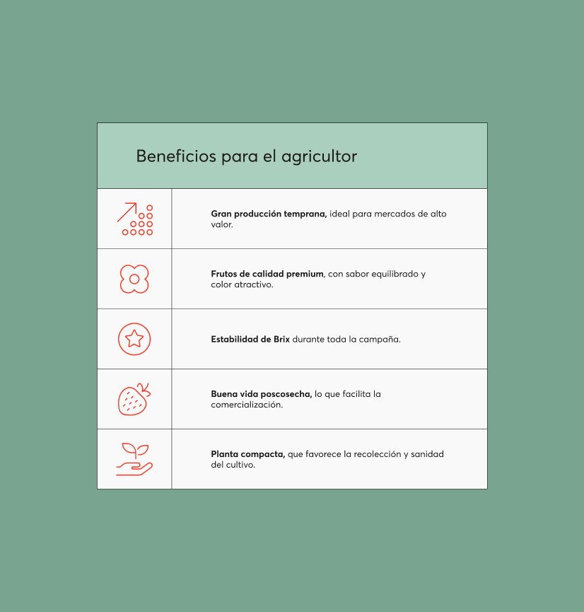 Tabla de beneficios para el agricultor